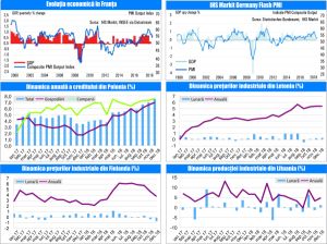 MACRO NEWSLETTER 28 Ianuarie 2019 