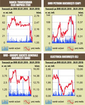 "Deal-uri" cu aproape 0,5% din Banca Transilvania 