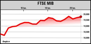 Fluctuaţii pe pieţele internaţionale