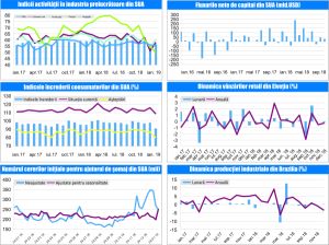 MACRO NEWSLETTER 5 Februarie 2019 
