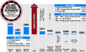 BRD - printre performerii bursei noastre 