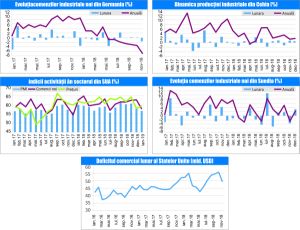 MACRO NEWSLETTER 7 Februarie 2019 
