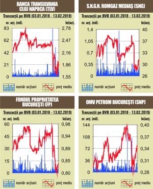 Salt de 2,14% pentru BET-NG