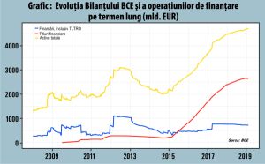 Cât de aproape de panică se află BCE şi Federal Reserve? 