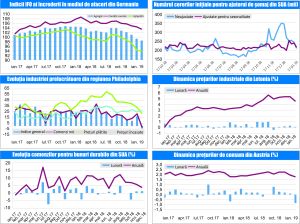 MACRO NEWSLETTER 25 Februarie 2019 