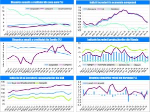 MACRO NEWSLETTER-28 Februarie 2019 