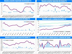 MACRO NEWSLETTER-01 Martie 2019