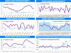 MACRO NEWSLETTER-4 Martie 2019 