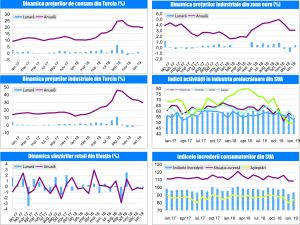 MACRO NEWSLETTER-5 Martie 2019 