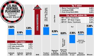 Creştere de 6,26% pentru titlurile Erste Group Bank, la BVB
