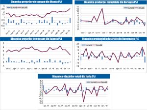 MACRO NEWSLETTER 8 Martie 2019 