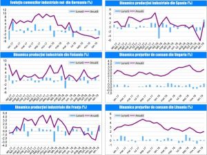 MACRO NEWSLETTER 11 Martie 2019 