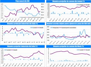 MACRO NEWSLETTER 12 Martie 2019 