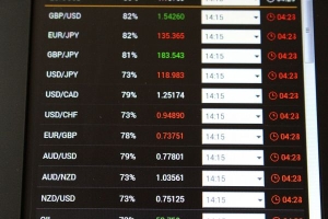 Bursele europene au închis în creştere