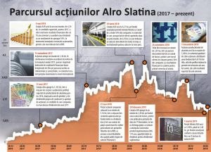 Alro, de astăzi în BET
