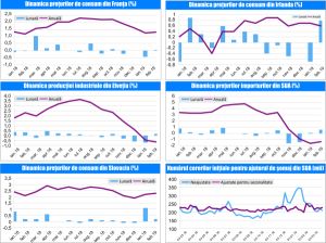 MACRO NEWSLETTER-18 Martie 2019 