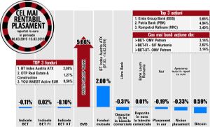 BT Index Austria ATX - liderul topului fondurilor de investiţii 