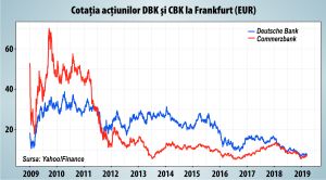 Se poate naşte o bancă sănătoasă din două bănci grav bolnave?