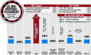 Electrica - performerul de la BVB, după publicarea proiectului de modificare a OUG 114 