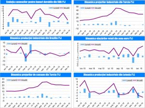 MACRO NEWSLETTER-04 Aprilie 2019 