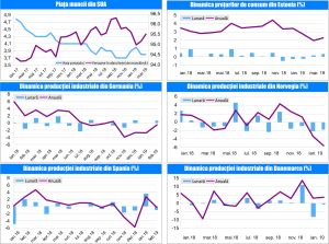 MACRO NEWSLETTER - 8 Aprilie 2019 