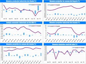 MACRO NEWSLETTER 10 Aprilie 2019 