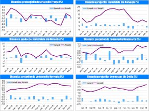 MACRO NEWSLETTER11 Aprilie 2019 
