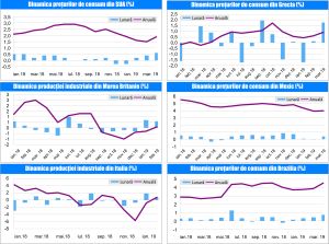 MACRO NEWSLETTER-12 Aprilie 2019 