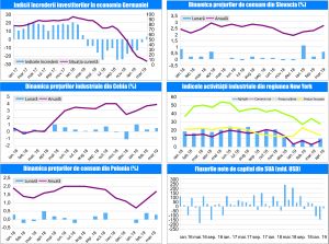 MACRO NEWSLETTER-17 Aprilie 2019 