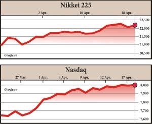 Declin pe Wall Street