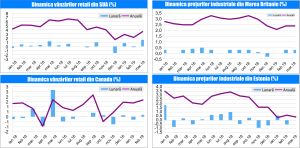 MACRO NEWSLETTER - 23 Aprilie 2019