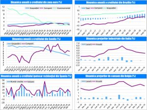 MACRO NEWSLETTER-6 Mai 2019 