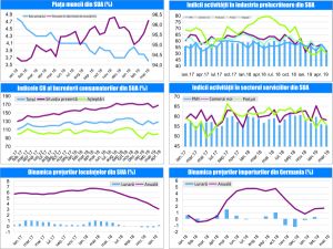 MACRO NEWSLETTER-07 Mai 2019 