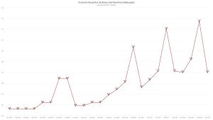 Piaţa electro - IT scade cu 2% în trimestrul întâi 2019