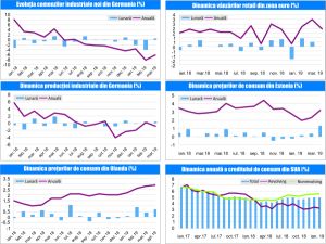 MACRO NEWSLETTER-10 Mai 2019 