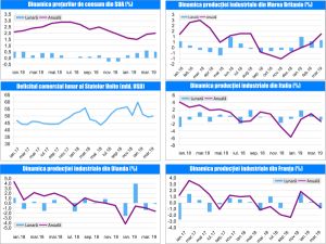 MACRO NEWSLETTER-14 Mai 2019 