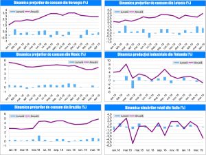 MACRO NEWSLETTER-15 Mai 2019 