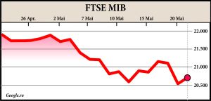 Tensiuni pe bursele europene
