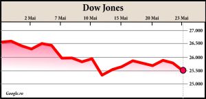 Fluctuaţii pe bursele din Europa, din cauza incertitudinilor economice