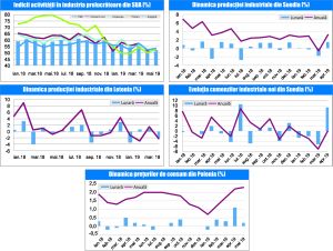 MACRO NEWSLETTER-5 Iunie 2019 