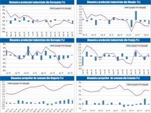MACRO NEWSLETTER - 10 iunie 2019