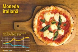 Italian parliament wants to introduce a currency that is parallel to the Euro
