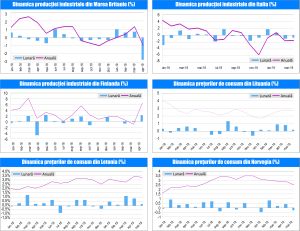 MACRO NEWSLETTER-12 Iunie 2019 