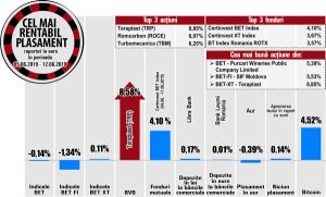Purcari urcă la un nou maxim post - listare