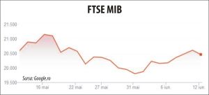 Sectorul telecom din Germania ridică bursele europene