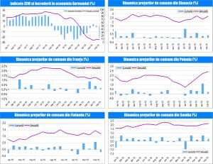 MACRO NEWSLETTER-19 Iunie 2019