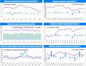 MACRO NEWSLETTER - 20 Iunie 2019 