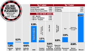 Salt de 16% pentru Bitcoin