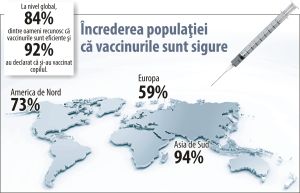 Europenii au o încredere scăzută în vaccinuri