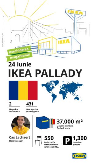 Ikea a investit 90 milioane euro în noul magazin Pallady